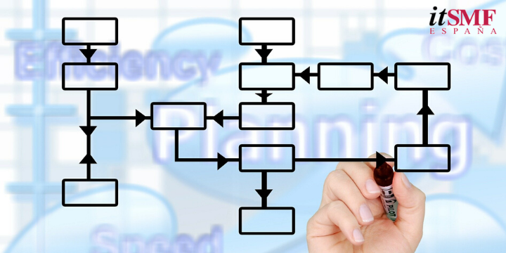 ¿Cómo prescribir procesos específicos para ITSM?