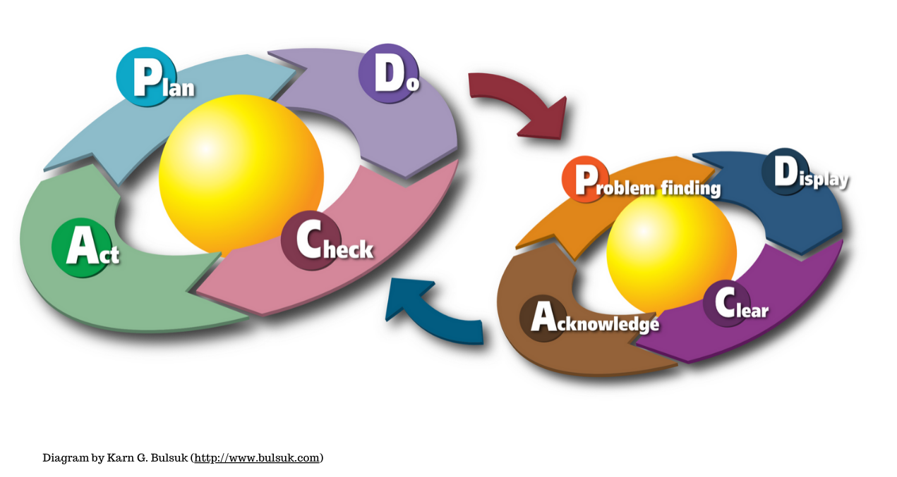 La MEJORA CONTINUA en la gestión de servicios TI.