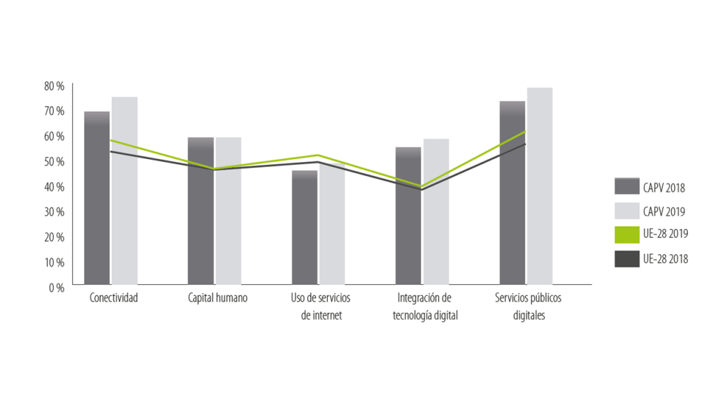 Comité de Euskadi de itSMF España