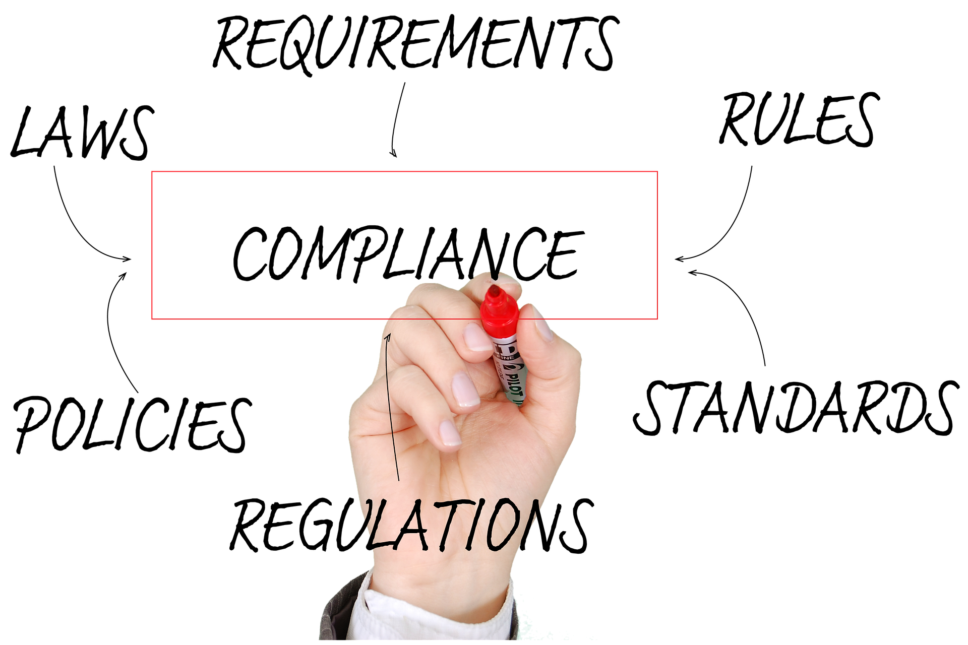 Pedro Robledo Team Leader del Grupo de TRabajo ITSM4BPM del Comité de Estándares de itSMF España