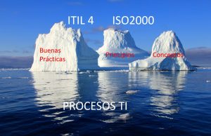 Grupo de Trabajo ITSM4BPM de itSMF España