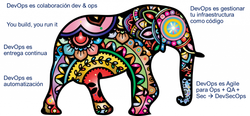 Grupo de Trabajo ITSM4DevOps de itSMF España