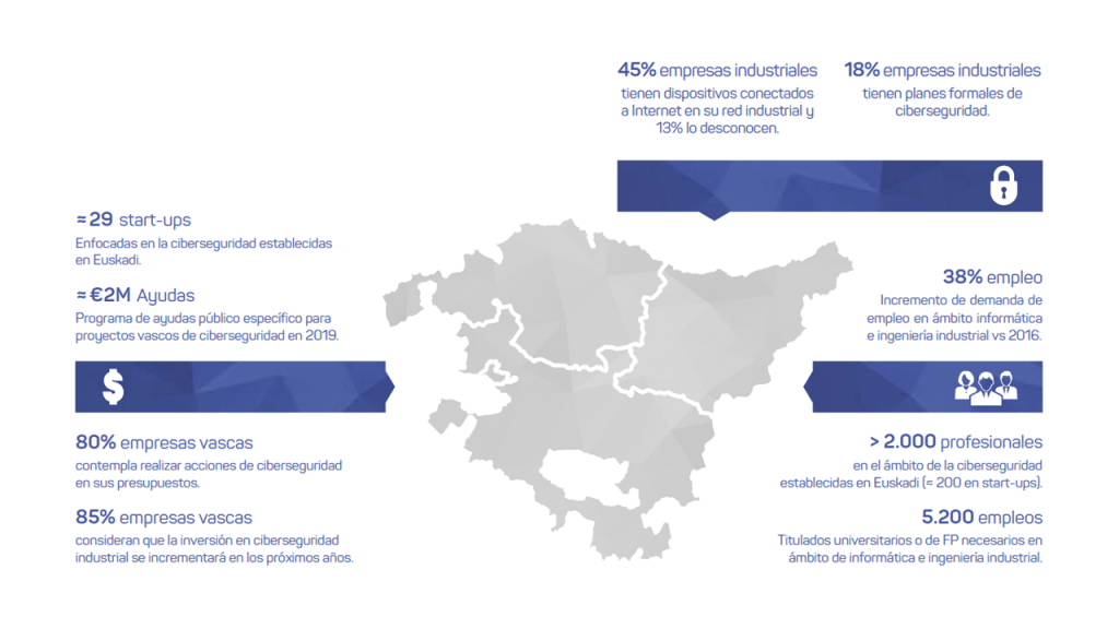 Comité de Euskadi de itSMF España