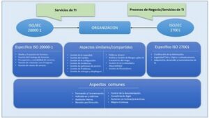 articulo itsm4iso20000