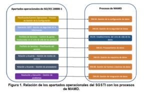 figura articulo ISO20000