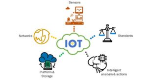 imagen 2 IoT