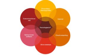 imagen 2 Iot